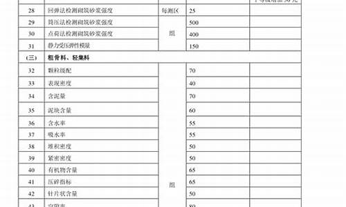 湖南省建设工程质量和安全生产管理条例(湖南省建设工程质量和安全生产管理条例2021)